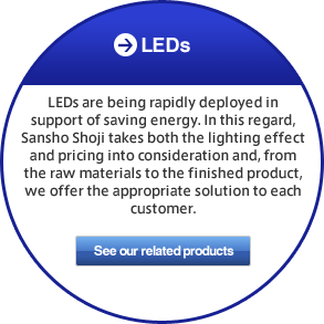 LEDs LEDs are being rapidly deployed in support of saving energy. In this regard, Sansho Shoji takes both the lighting effect and pricing into consideration and, from the raw materials to the finished product, we offer the appropriate solution to each customer.