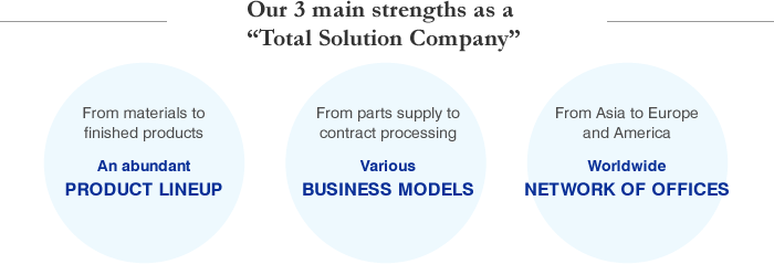 Our 3 main strengths as a “Total Solution Company”