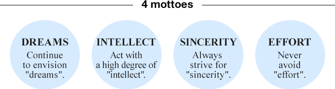 4 mottoes:DREAMS Continue to envision"dreams"./INTELLECT Act with a high degree of "intellect"./SINCERITY Always strive for "sincerity"./EFFORT Never avoid "effort".